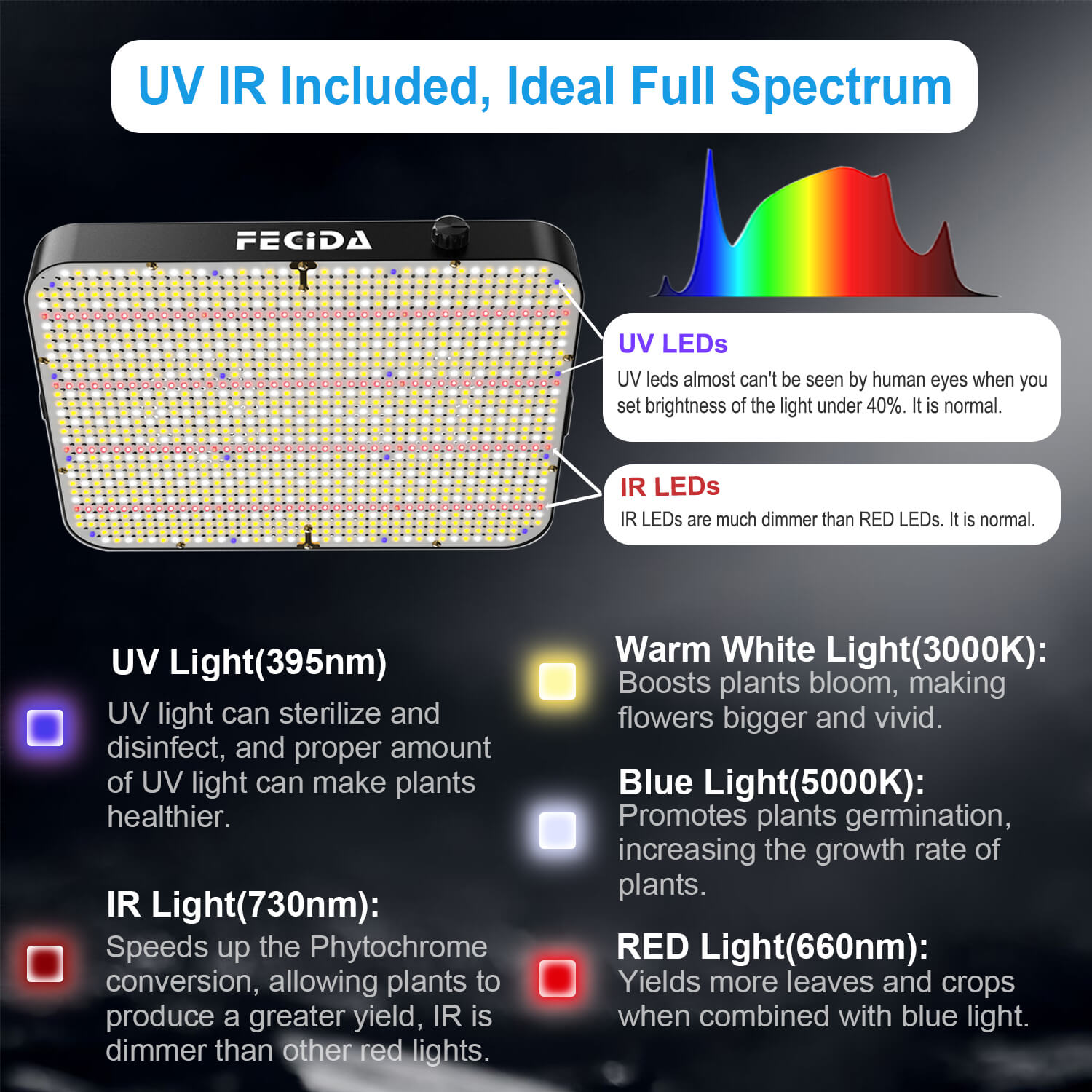 1000W LED Grow Light Full Spectrum 410-730nm For Indoor Plants