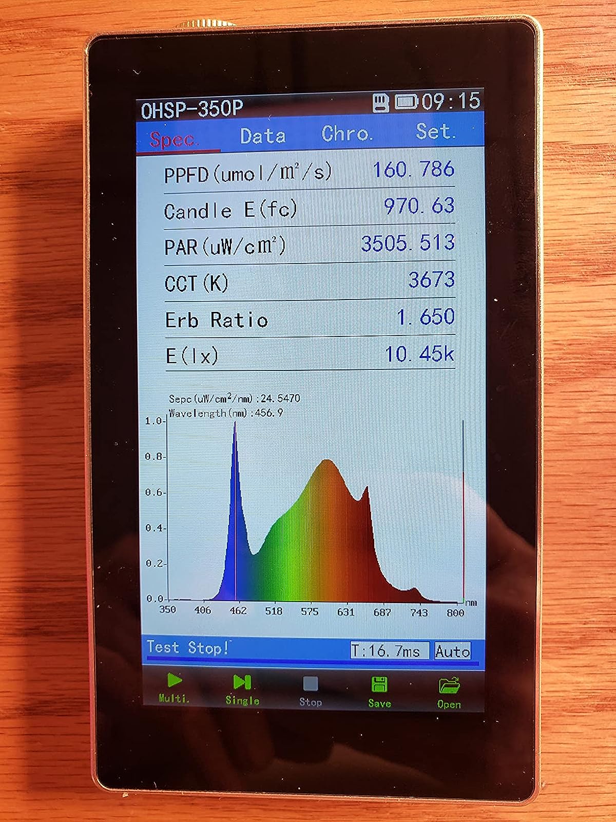 Desk Table Top Grow Light 2 Pack photo review